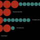 Illustration for article titled How Many People Has James Bond Killed in All of His Movies?